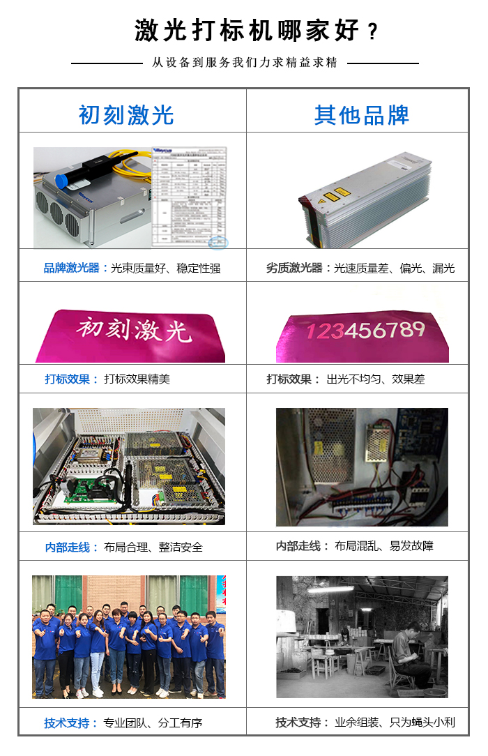 德國激光打標機哪家好