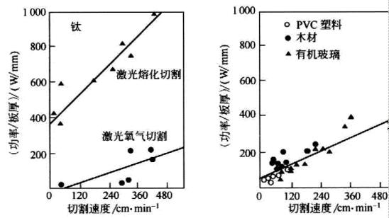 激光切割機(jī)設(shè)置激光功率